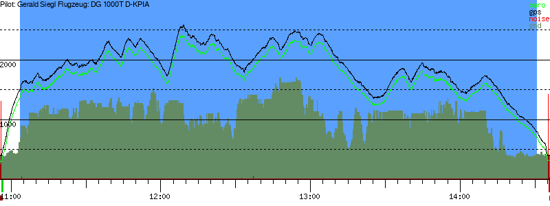 Barometer
